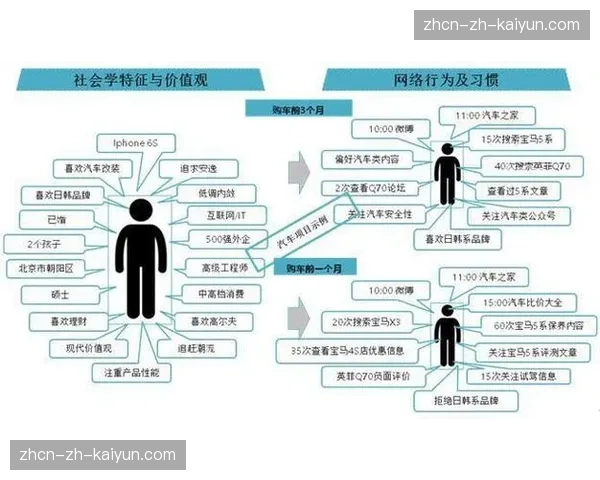 大数据画像技术支撑精准营销 降低IP用户获取成本