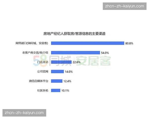 德甲第26轮转播技术统计出炉,VR观赛频道峰值人数创赛季新高 德甲第26轮转播技术统计出炉,VR观赛频道峰值人数创赛季新高