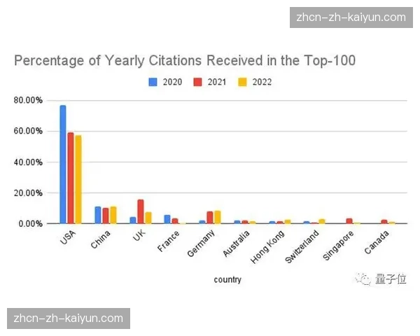 AI控球分析系统上线，实时追踪2026年4月赛事转化率变化